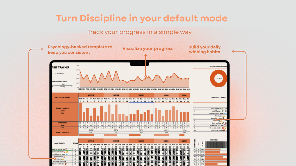 One Focus System: Zero-Procrastination System